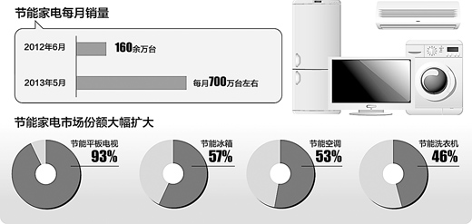 如何通过节能灶具实现能源减排