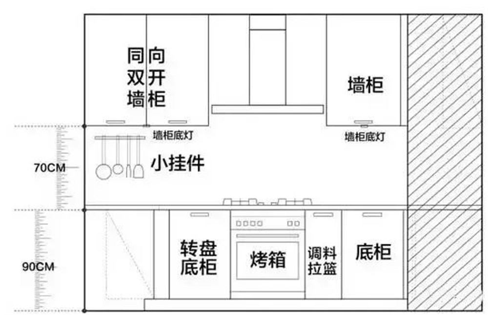 节能厨房小窍门，减少能源消耗的策略与实践之道